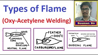 Types of Oxy Acetylene Welding Flames  Gas Welding  Welding [upl. by Alak]