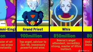 Strongest Characters In Dragon Ball Super [upl. by Noby]