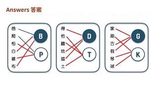 粵拼教學【第2課】 Jyutping Cantonese Romanisation Lesson 2 [upl. by Aseral3]