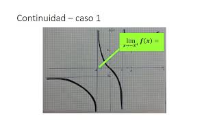 Estudio de discontinuidades a partir de gráficas [upl. by Ellehcear296]