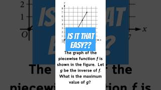 AP Precalculus Prep apprecalculus inverse math [upl. by Nila]