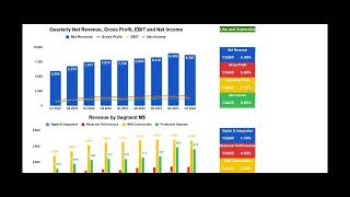 Schlumberger Q1 2024 Earnings Werent Stellar But The Company Continues to Grow [upl. by Pik]