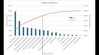 Diagrama de Pareto en el Mantenimiento [upl. by Fairman]