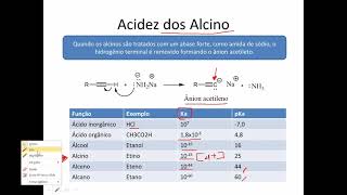 Acidez de alcinos reações de alquilação com ânion acetileto [upl. by Faulkner]