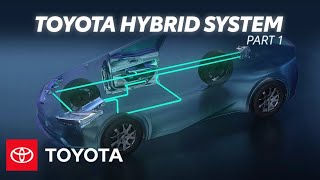 How Does Toyota Hybrid System Work  Electrified Powertrains Part 1  Toyota [upl. by Keavy]