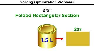 Optimization Problems in Calculus [upl. by Inobe301]