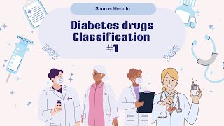 Diabetes Drugs  Oral Hypoglycemic Agents Classification 1 [upl. by Emerick892]