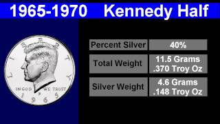 The Kennedy Half Dollar as Bullion [upl. by Dukey]