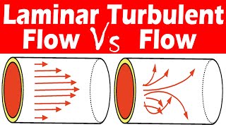 Differences between Laminar and Turbulent Flow [upl. by Eleen]