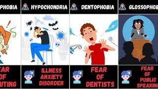 Most Common Phobias  You Have At Least 5 Phobias From This List  phobia [upl. by Brig]