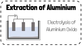 Extraction of Aluminium Electrolysis of Aluminium Oxide  GCSE Chemistry Revision [upl. by Godewyn]