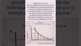 What is Indifference Curve Easy Explanation in One Minute economics commerce management [upl. by Caleb347]