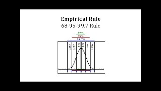 Distribución normal use la regla empírica para encontrar el área del gráfico [upl. by Terencio]
