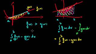 oppervlakte tussen krommen [upl. by Okihcas643]