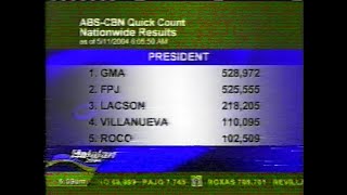 ABSCBN Halalan 2004 coverage snippet Quick Count Result 11MAY2004 [upl. by Aihgn]