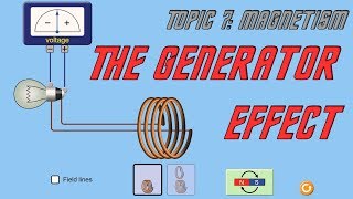 AQA GCSE Physics 91 The Generator Effect [upl. by Areyk]