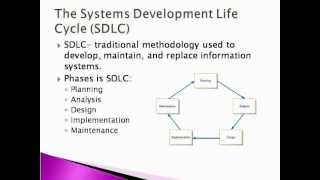 Systems Analysis and Design  SDLC [upl. by Annoval29]