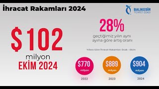 Balıkesir İhracat Rakamları Ekim 2024 [upl. by Allets662]