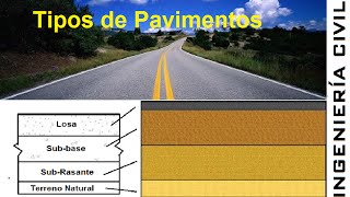 Tipos de Pavimentos [upl. by Richara]