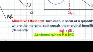 Determining the Efficiency of Firms in Different Market Structures [upl. by Eejan]