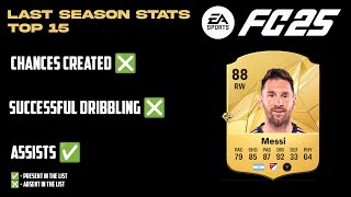 TOP 10 DRIBBLER IN EA FC 25  OFFICIAL FC 25 RATINGS [upl. by Downes]