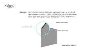 Materiał zaciemniający typu blackout  zasłony [upl. by Mazman]