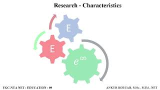 Meaning Definitions amp Characteristics Researchresearch definitions meaning [upl. by Sherar]