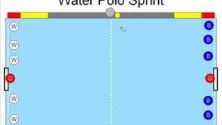 Water polo basics sprint [upl. by Mcquoid371]