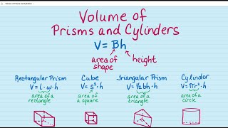 Volume of Prisms and Cylinders [upl. by Arimihc]