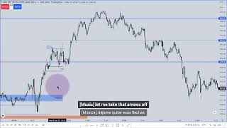 ICT Explain Unicorn entry pattern high probability and tipo for the breaker blocks [upl. by Zins829]