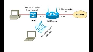 PEMBAHASAN SOAL UKK PAKET 4 TAHUN 2018  2019 KONFIGURASI ROUTER MIKROTIK [upl. by Shanney]