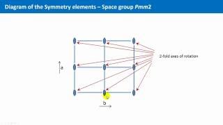 Unit 46  International Tables and The Space Group Pmm2 [upl. by Adnicul]