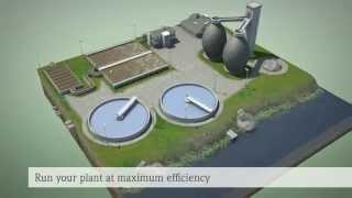 Flow Measurement and methane content for Wastewater treatment plants [upl. by Natsyrt971]