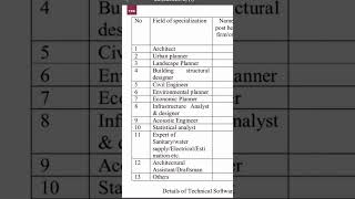 Empanelment of Consultants part 2 home architecture consultant [upl. by Nnylyar]