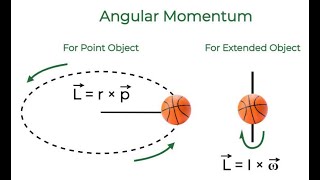 Physics  angular momentum  definition  derivation  kannada and english [upl. by Leuqar300]