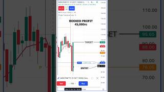 Day 04 of 60 days Scalping trading  option Expiry live trading  Profit 45k [upl. by Ilzel]