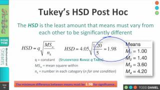 127 Tukey’s Honestly Significant Difference Post Hoc Test [upl. by Atul]