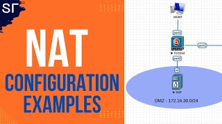 5 NAT Configurations You Must Learn on Fortigate RIGHT NOW [upl. by Lac]