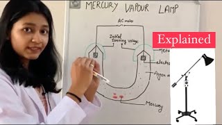 Ultraviolet Radiation physiotherapyUVR Types  physiological effects  Electrotherapy PART13 [upl. by Stearne303]