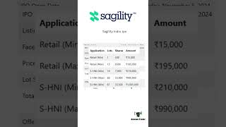 Sagility India ipo should be apply for it youtube ipo trending education shortvideo shorts [upl. by Alemahs586]