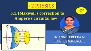 MAXWELLS CORRECTION TO AMPERES CIRCUITAL LAW [upl. by Labina]