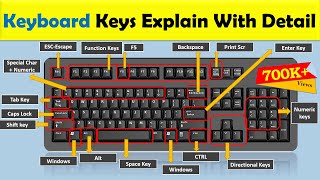 Keyboard Keys Explained  Keyboard  Meer CS [upl. by Gyimah705]