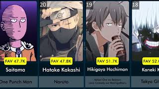 Is there your favorite on this list  Most Popular Anime Characters 2024 [upl. by Lekcar]