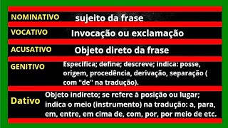 CASOS NO GREGO KOINÊ NOMINATIVO  VOCATIVO  ACUSATIVO  GENITIVO  DATIVO GRAMÁTICA DO GREGO KOINÊ [upl. by Weaver]