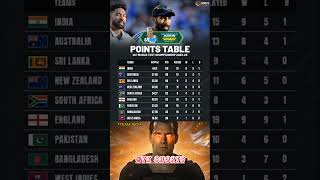 Points Table ICC World Championship 20232025🥶 shorts [upl. by Nnaeed]