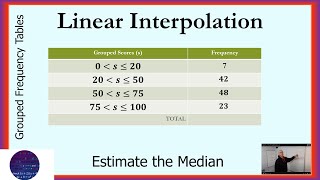 Linear Interpolation [upl. by Axe]