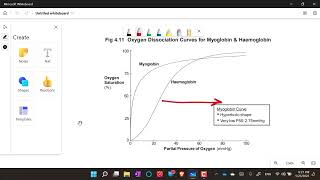 Myoglobin Oxygen dissociation curve [upl. by Alleinad]