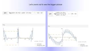 Riemann Hypothesis 3  Extracting regular pattern [upl. by Tegirb]