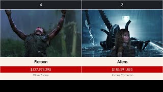 Worldwide Highest Grossing Movies of 1986 [upl. by Emeline515]