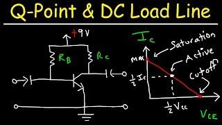 Transistor Base Bias Circuits  Finding The DC Load Line amp The Q Point Values [upl. by Onek]